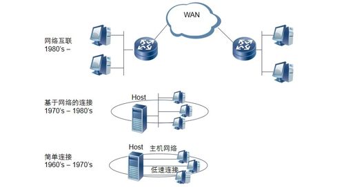 弱電工程中計算機網絡系統(tǒng)的基礎知識與網絡技術發(fā)展